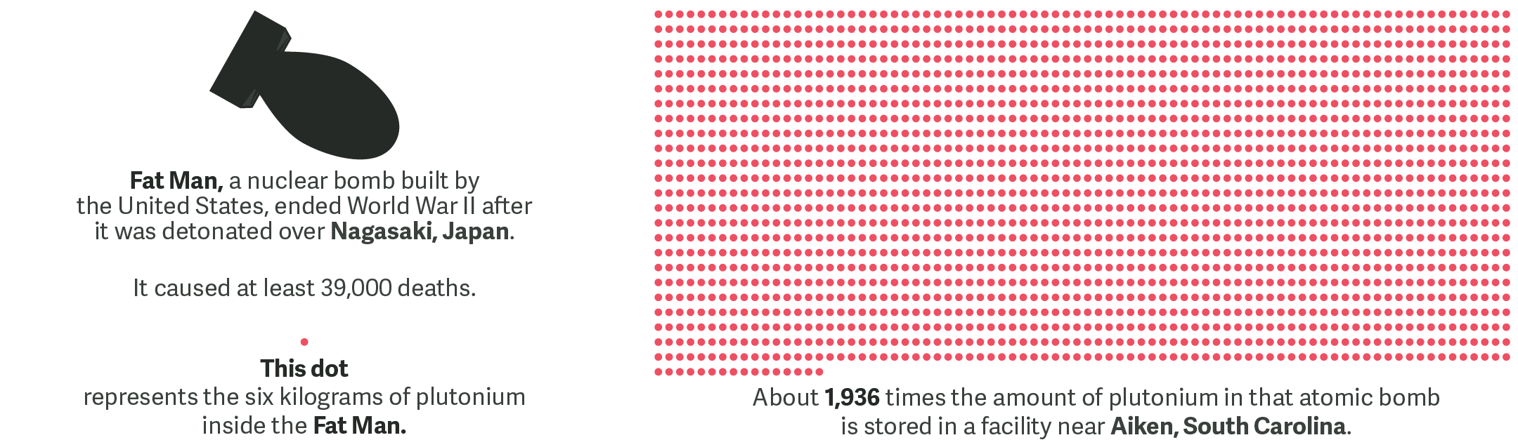 Plutonium Bomb Graphic